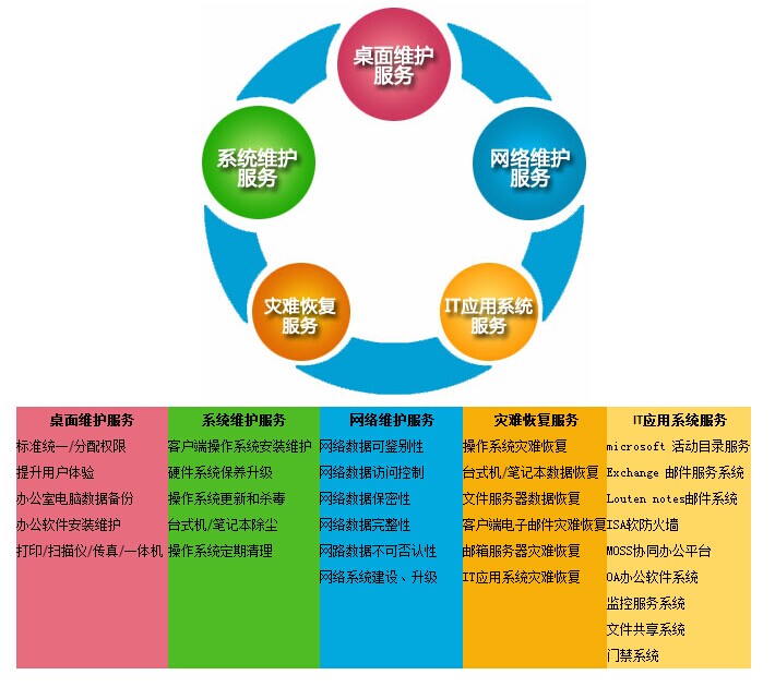 pc運(yùn)維外包_服務(wù)器運(yùn)維外包_路燈設(shè)施運(yùn)維外包方案