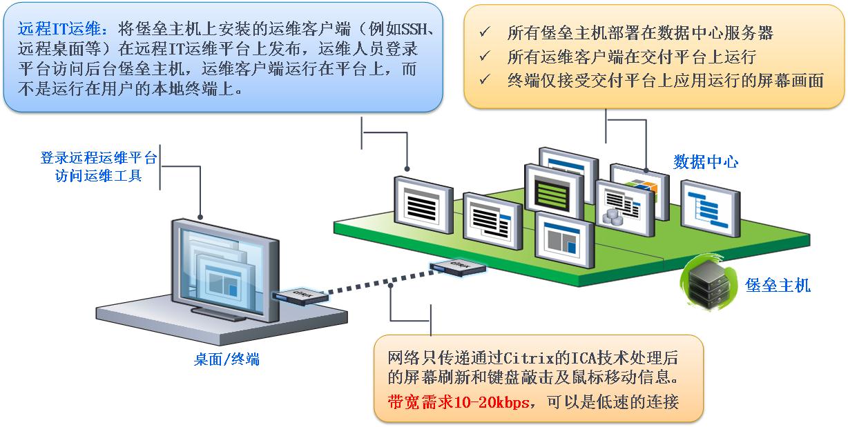 路燈設(shè)施運(yùn)維外包方案_服務(wù)器運(yùn)維外包_pc運(yùn)維外包