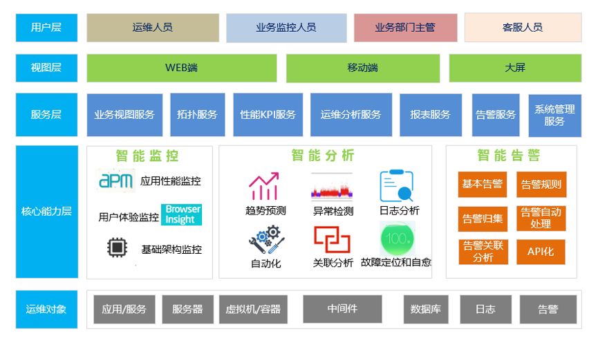 it運維技術(shù)_移動it運維_it運維新技術(shù)