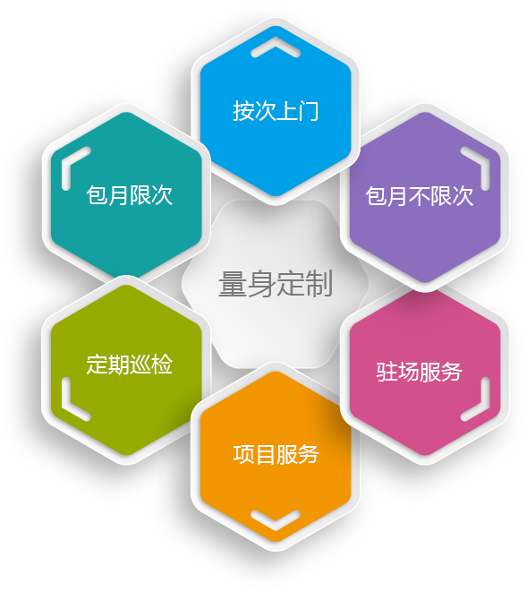 運維外包公司_服務(wù)器運維外包_服務(wù)器運維外包