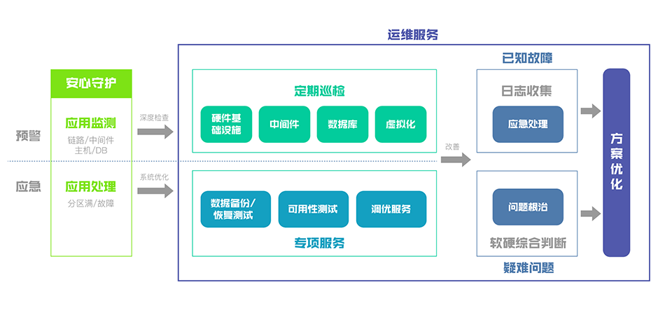 it服務(wù)_it服務(wù)機(jī)房_it服務(wù)滿意度調(diào)查問卷