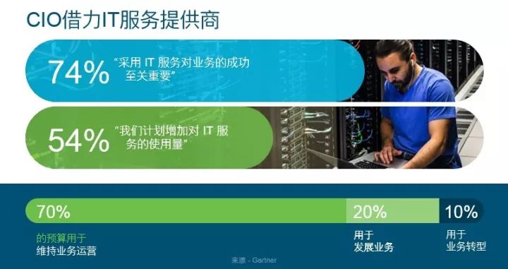 IT服務并不是老生常談，思科正賦予它全新的內涵