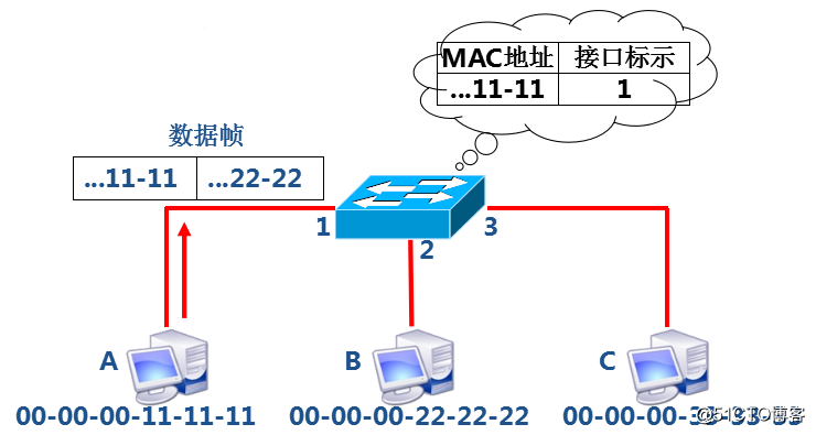 服務器運維技術_it運維服務管理體系_現(xiàn)代化工程項目的運維服務模式