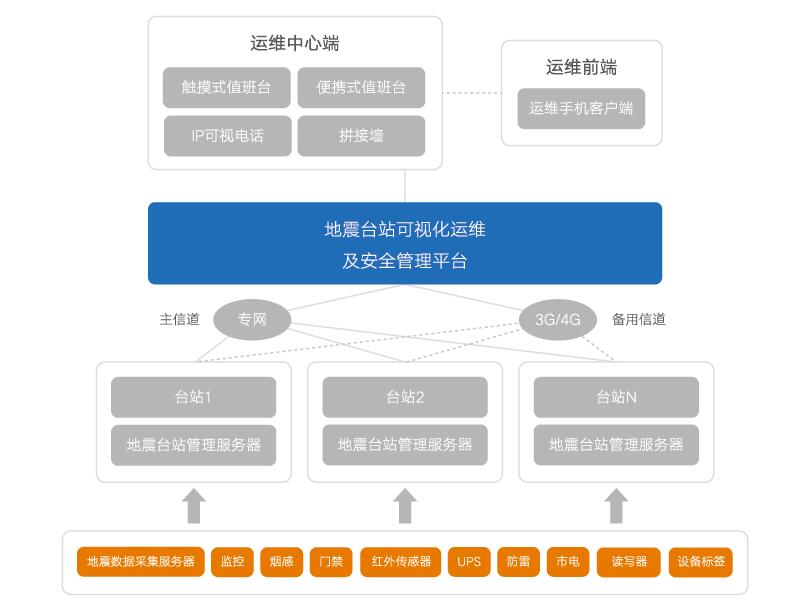 服務器運維技術_it運維服務管理體系_現(xiàn)代化工程項目的運維服務模式