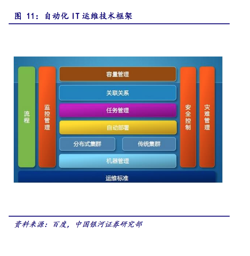 IT運(yùn)維深度探析：云計(jì)算時(shí)代 懂運(yùn)維讓運(yùn)維更簡(jiǎn)單