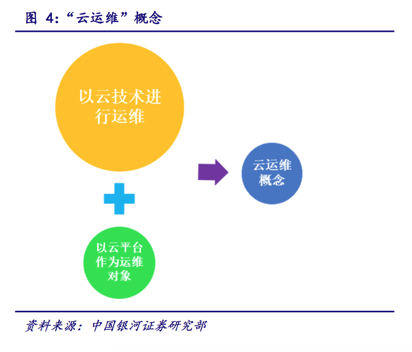IT運(yùn)維深度探析：云計(jì)算時(shí)代 懂運(yùn)維讓運(yùn)維更簡(jiǎn)單