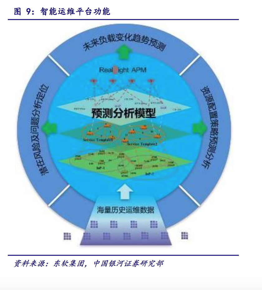 IT運(yùn)維深度探析：云計(jì)算時(shí)代 懂運(yùn)維讓運(yùn)維更簡(jiǎn)單
