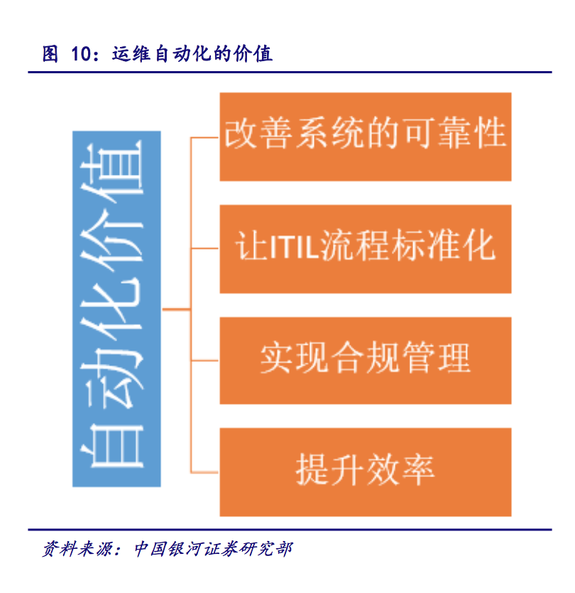 IT運(yùn)維深度探析：云計(jì)算時(shí)代 懂運(yùn)維讓運(yùn)維更簡(jiǎn)單