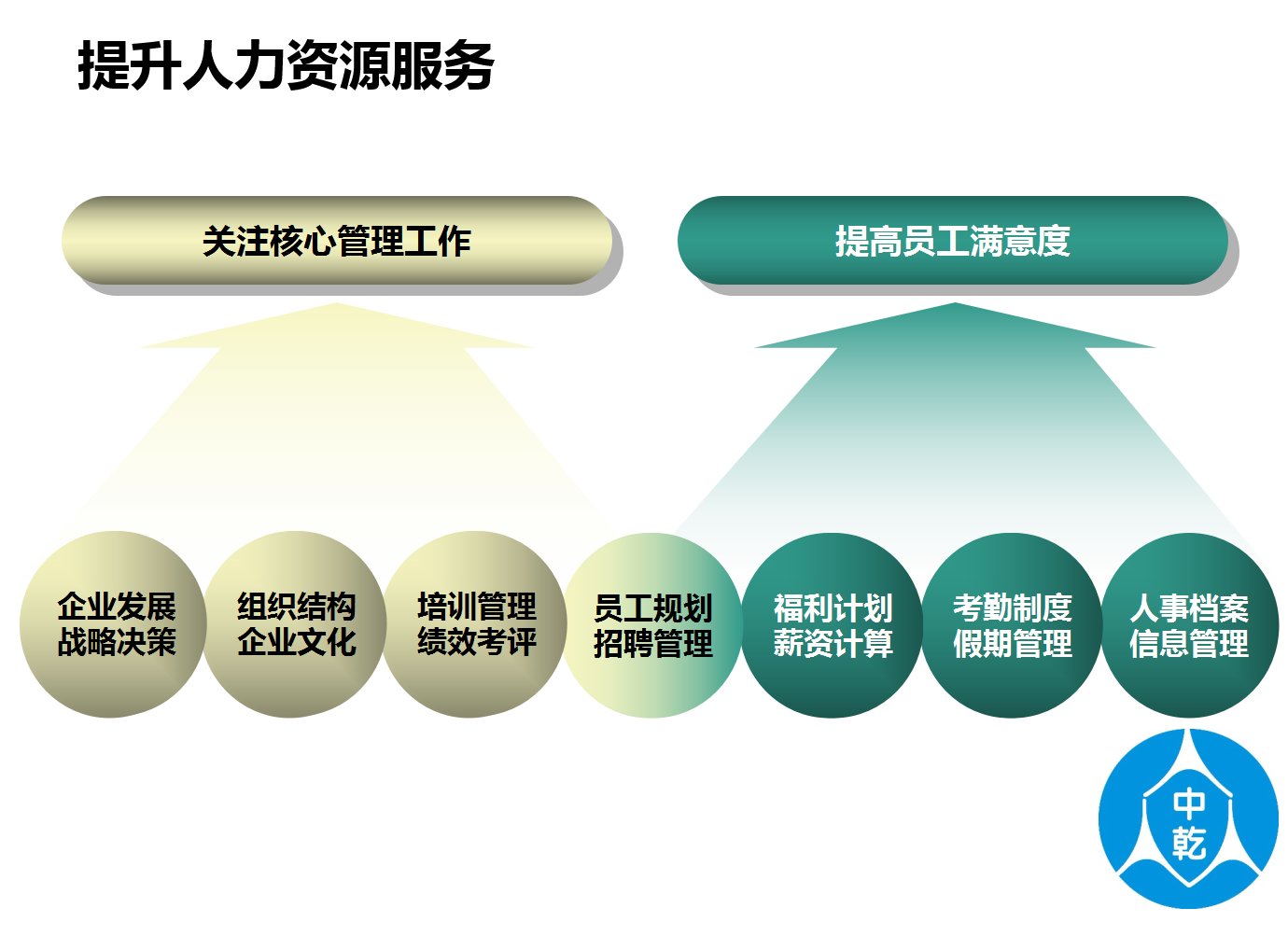 北京it外包服務(wù)公司選北京信誠(chéng)xcitbm便宜_北京it外包_it服務(wù)外包