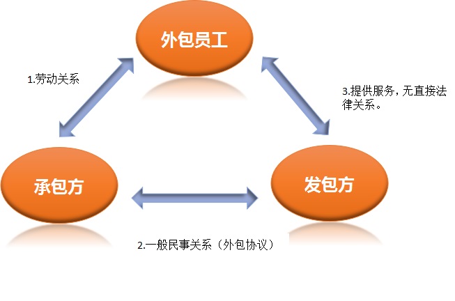 it維護外包_it服務外包_it外包服務合同模板.企業(yè)it服務合同