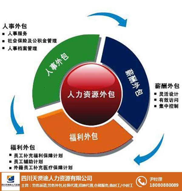it服務外包_it維護外包_it外包服務合同模板.企業(yè)it服務合同