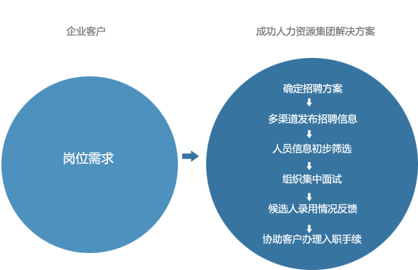 it服務外包_it維護外包_it外包服務合同模板.企業(yè)it服務合同