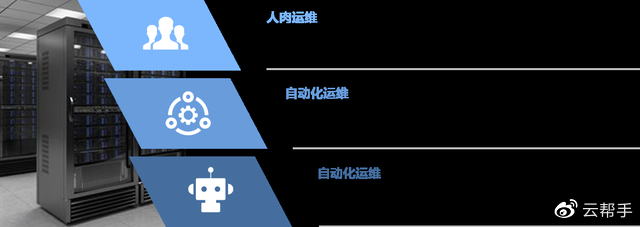 解放運維工程師，你需要服務(wù)器智能運維