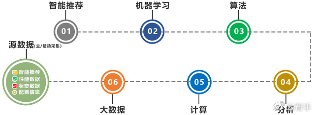解放運維工程師，你需要服務(wù)器智能運維