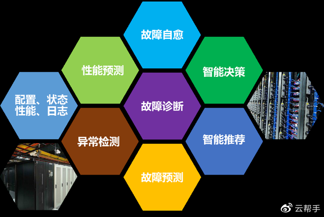 解放運維工程師，你需要服務(wù)器智能運維