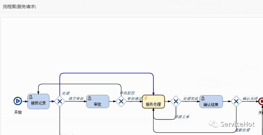 服務器運維_視頻會議系統(tǒng)運維服務_數(shù)據(jù)中心運維服務解決方案 下載