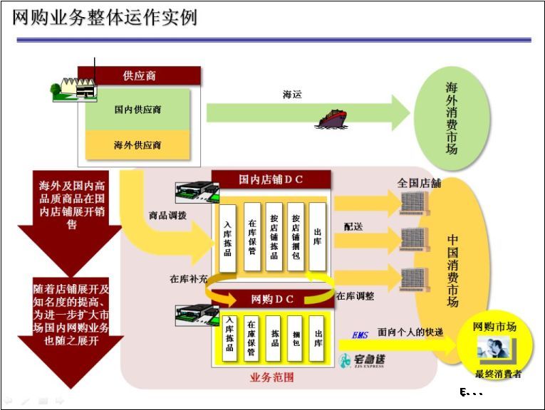 it外包 維護標準_it外包服務(wù)公司_it外包