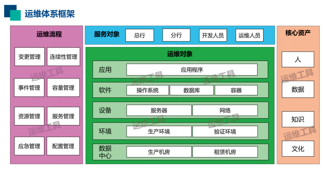實戰(zhàn) | 運維的轉(zhuǎn)型與精進