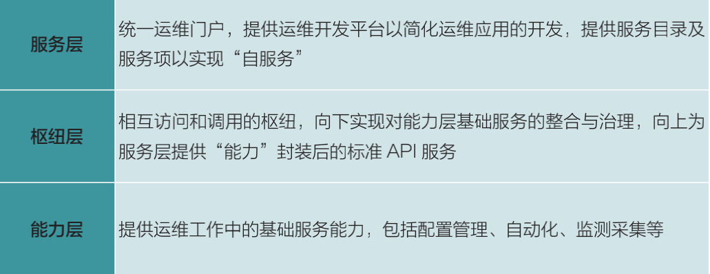 實戰(zhàn) | 運維的轉(zhuǎn)型與精進