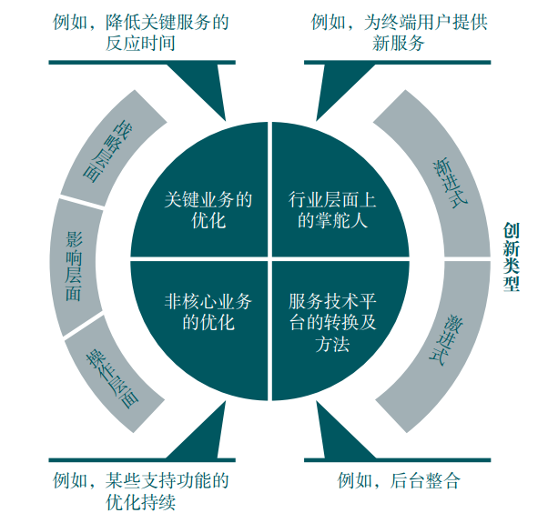 it外包服務合同模板.企業(yè)it服務合同_公司it外包_it外包