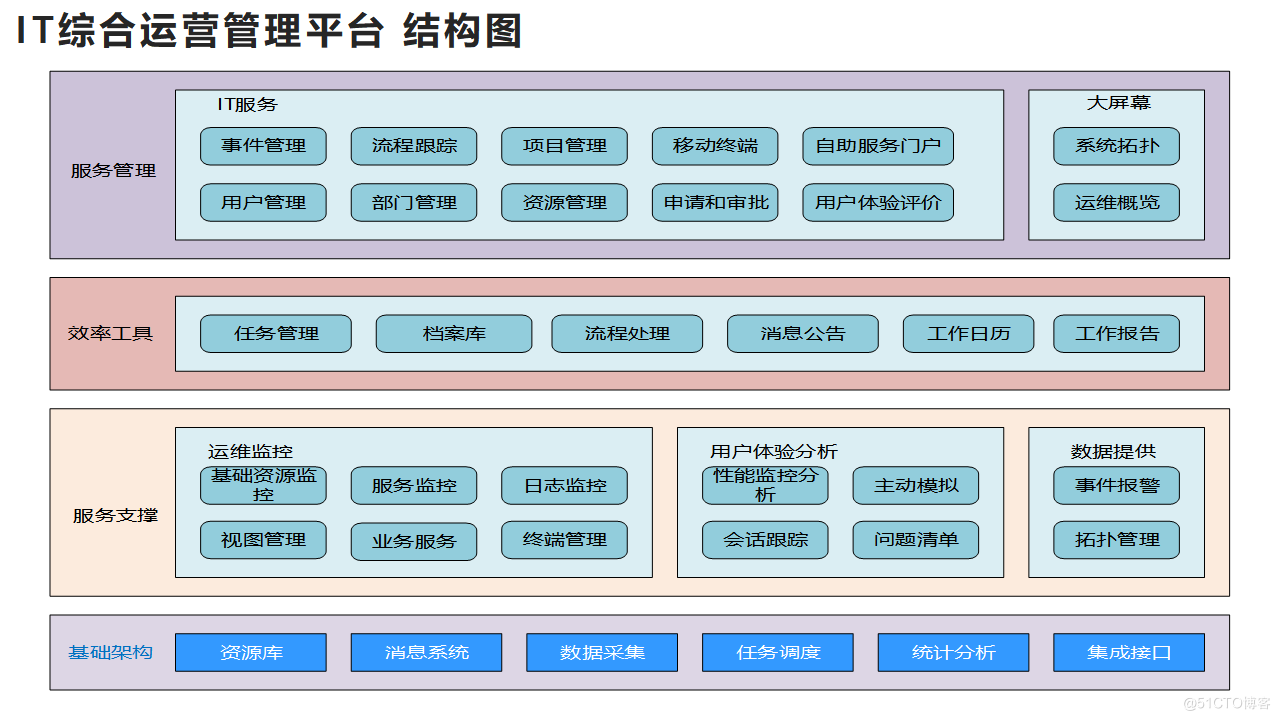 如何做好IT項(xiàng)目的運(yùn)維管理？_數(shù)據(jù)