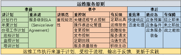IT運維之道知多少？