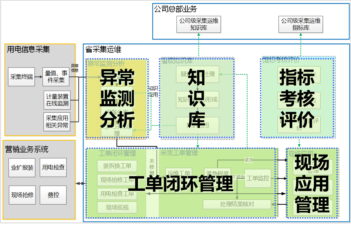it運(yùn)維