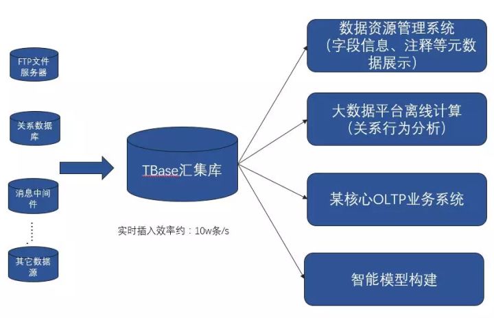 運(yùn)維項(xiàng)目服務(wù)巡檢報(bào)告_聯(lián)通公司運(yùn)維服務(wù)管控工作總結(jié)_服務(wù)器運(yùn)維技術(shù)