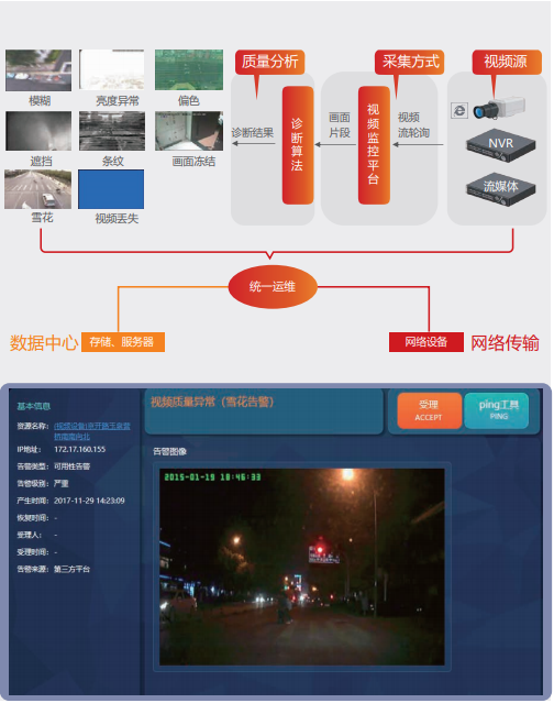 it運維_青島it外包運維服務_it運維管理系統(tǒng)