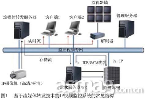 武漢監(jiān)控安裝_武漢監(jiān)控安裝電話(huà)_武漢監(jiān)控安裝