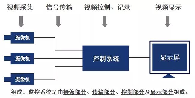 武漢監(jiān)控安裝_武漢監(jiān)控安裝電話(huà)_武漢監(jiān)控安裝