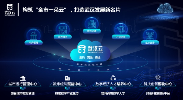 “武漢云”打造全國(guó)城市一朵云新范式：打通城市信息“大動(dòng)脈”，撐起數(shù)字產(chǎn)業(yè)倒金字塔