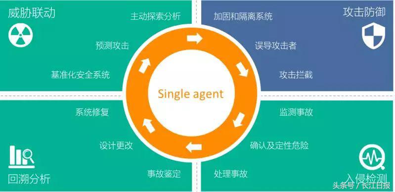 這家給小米、斗魚提供網(wǎng)絡(luò)安全服務(wù)的企業(yè)，“研發(fā)大腦”設(shè)在光谷