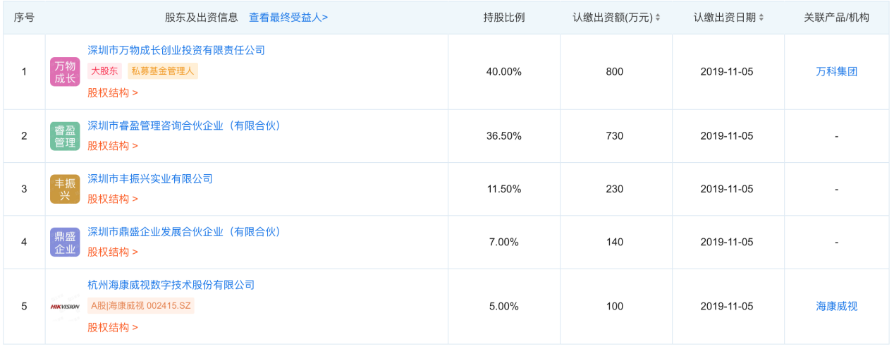 萬物云燭臺(tái)上，朱保全點(diǎn)燃了一支“安防”