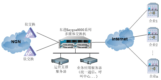 弱電運維外包_路燈設(shè)施運維外包方案_服務(wù)器運維外包