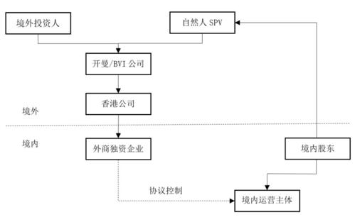 服務(wù)器運維外包_弱電運維外包_路燈設(shè)施運維外包方案