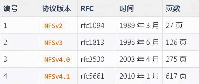 Linux 系統(tǒng)實戰(zhàn)之 部署 NFS 服務(wù)器