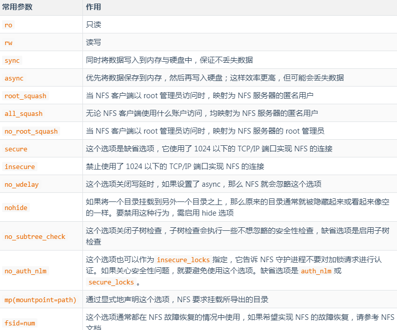 Linux 系統(tǒng)實戰(zhàn)之 部署 NFS 服務(wù)器