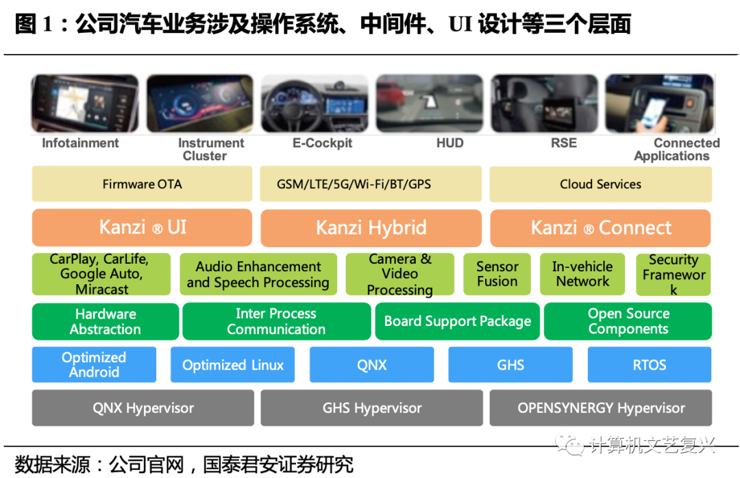 聯(lián)通經(jīng)營(yíng)性外包和緊密型外包_pc外包_崗位外包與勞務(wù)外包