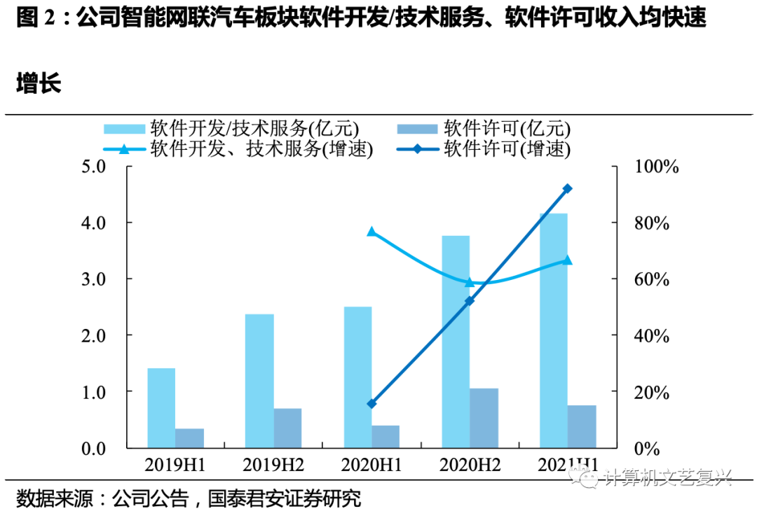 崗位外包與勞務(wù)外包_聯(lián)通經(jīng)營(yíng)性外包和緊密型外包_pc外包