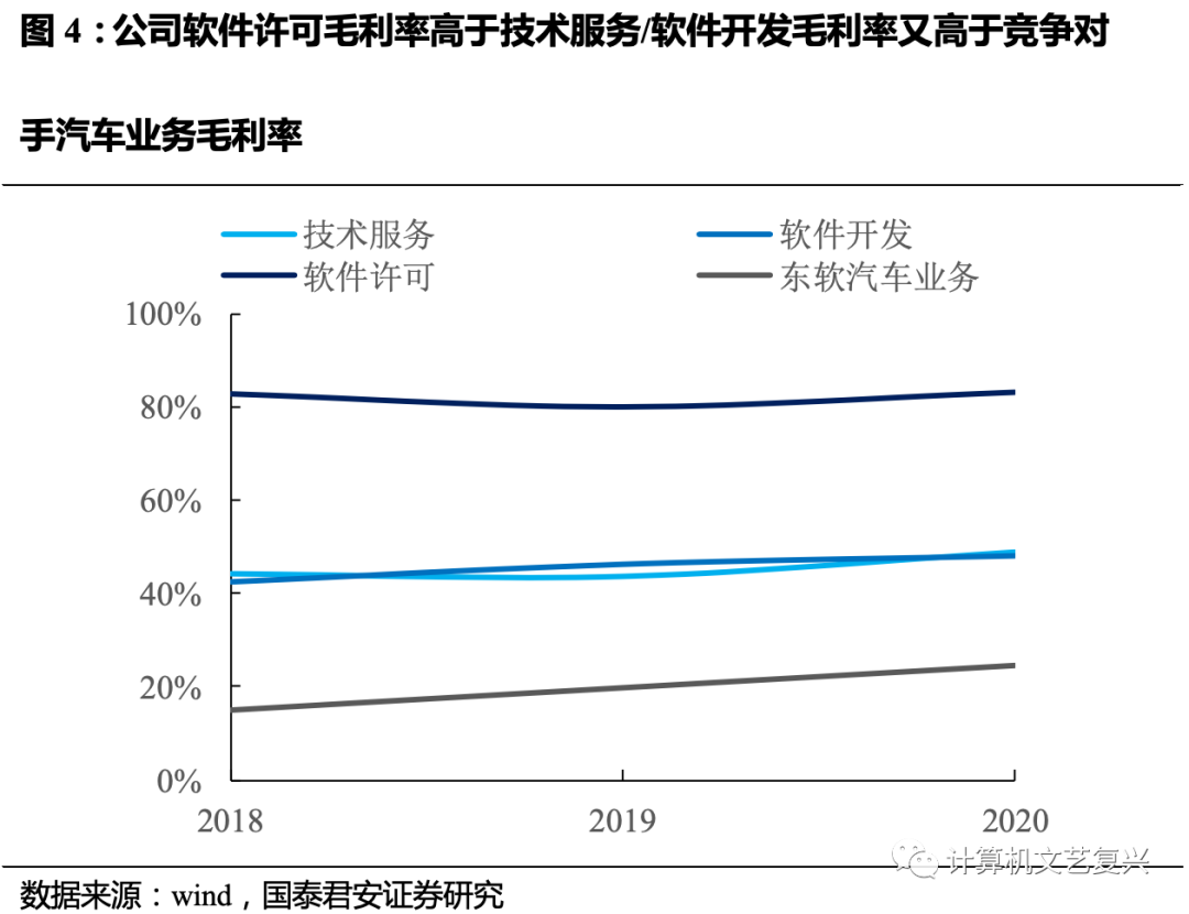 pc外包_聯(lián)通經(jīng)營(yíng)性外包和緊密型外包_崗位外包與勞務(wù)外包