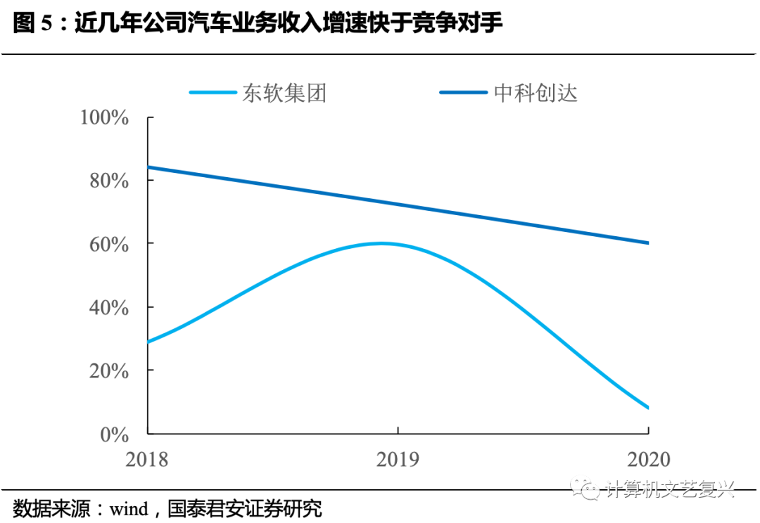 聯(lián)通經(jīng)營(yíng)性外包和緊密型外包_pc外包_崗位外包與勞務(wù)外包