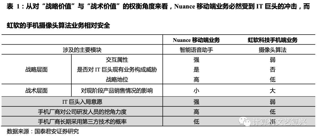聯(lián)通經(jīng)營(yíng)性外包和緊密型外包_pc外包_崗位外包與勞務(wù)外包