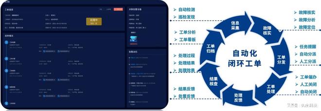 運維服務(wù)口號大全_運維服務(wù)_服務(wù)器運維