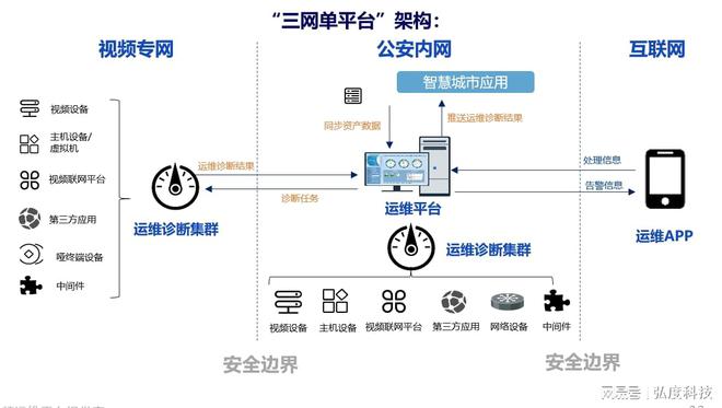 服務(wù)器運維_運維服務(wù)_運維服務(wù)口號大全