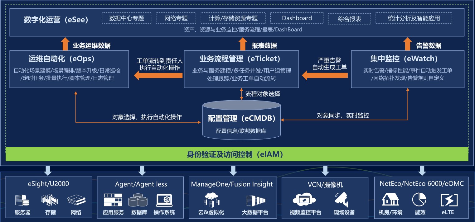 it運維技術(shù)_it運維 it服務(wù)_it運維服務(wù)管理流程