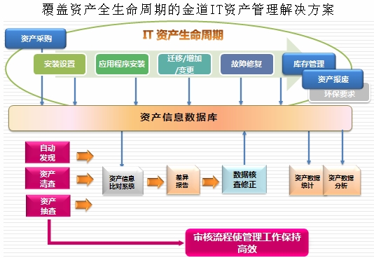 it外包服務(wù)合同模板.企業(yè)it服務(wù)合同_it外包維護方案_it技能外包