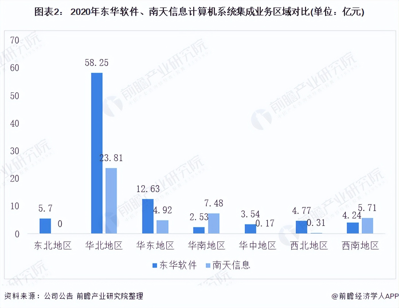 2021年中國計(jì)算機(jī)系統(tǒng)集成行業(yè)龍頭企業(yè)對(duì)比：東華軟件PK南天信息