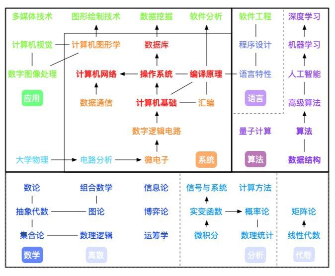 it技術(shù)負(fù)責(zé)人崗位職責(zé)_it技術(shù)工程師_國內(nèi)最好的it技術(shù)博客