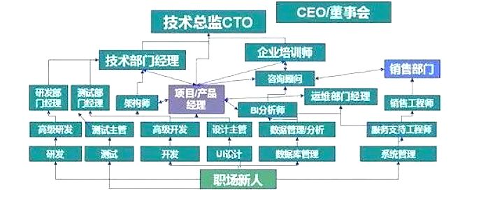 國內(nèi)最好的it技術(shù)博客_it技術(shù)負(fù)責(zé)人崗位職責(zé)_it技術(shù)工程師
